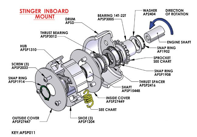 Stinger Clutch Mounting Kit AP144
