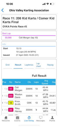 Colt Morgan Kid Kart Victory